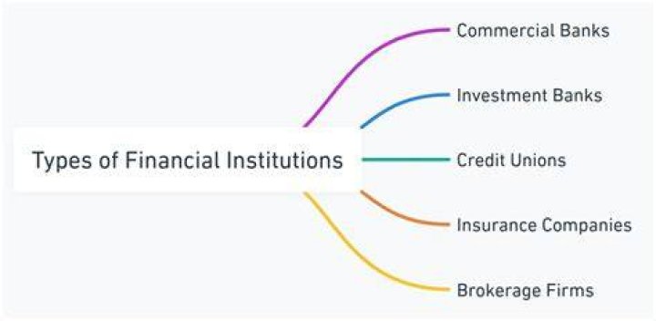 Which types of financial institutions do you deal with?