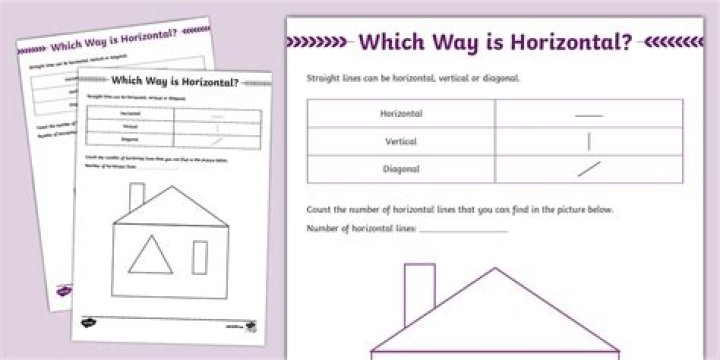 Which way is horizontal?