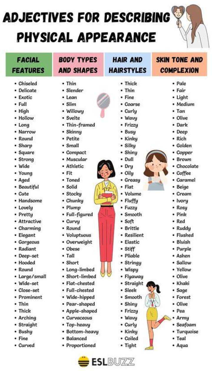 Which word describes the physical appearance of an organism?