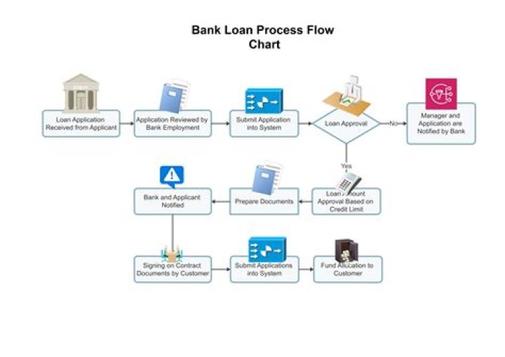 Who appoints BC BF in a bank?