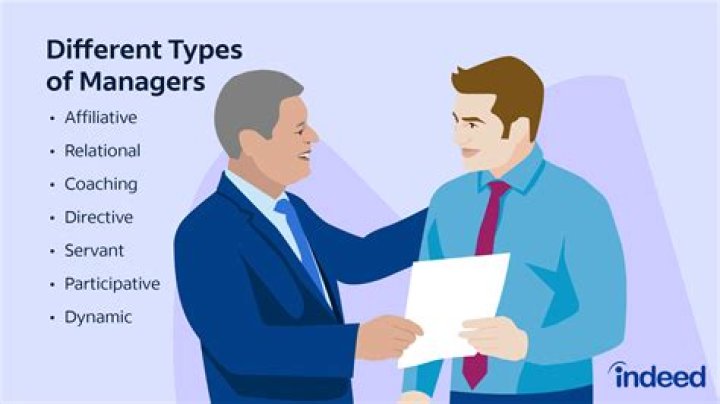 Who are managers simple definition?