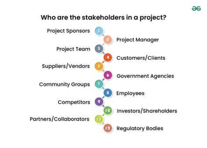 Who are stakeholders in a negotiation?