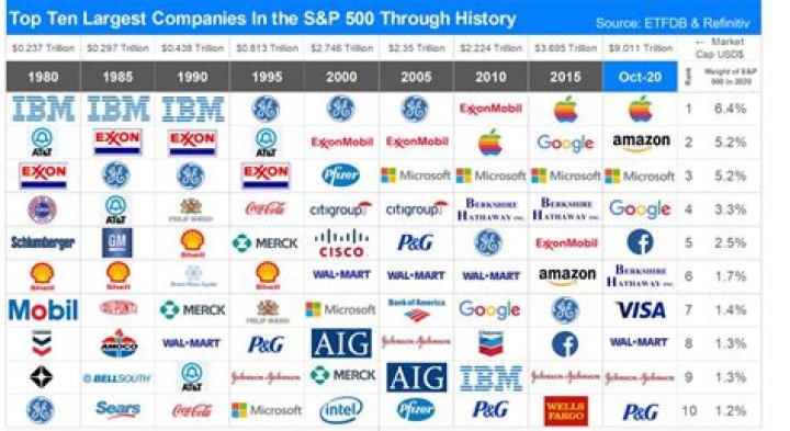 Who are the companies that have been acquired by IBM?