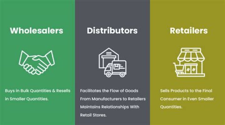 Who are the main customers of wholesalers?