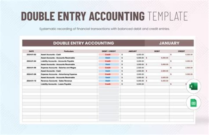 Who came up with double entry accounting?