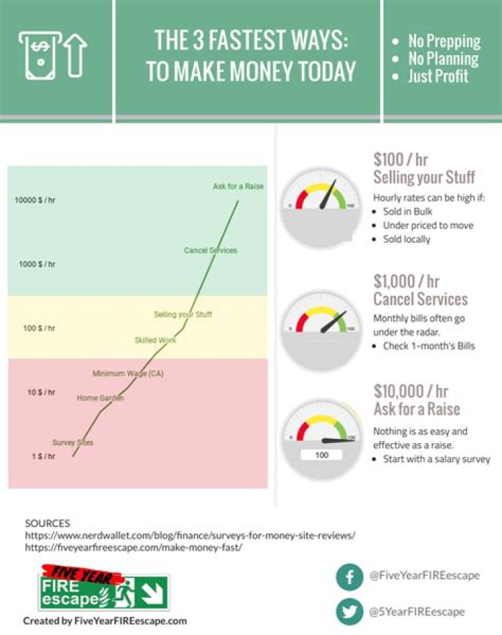 Who can I make money fast?