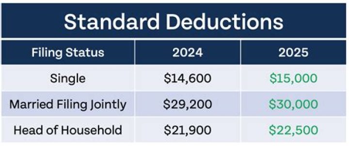 Who can itemize deductions in 2021?