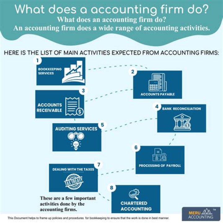 Who does accounting serve?