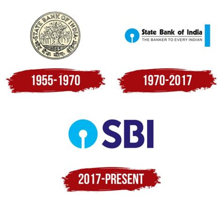 Who established SBI?