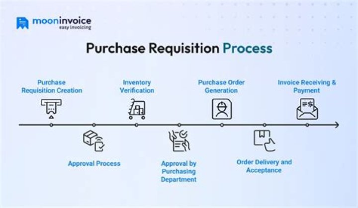 Who is involved in the purchase process?