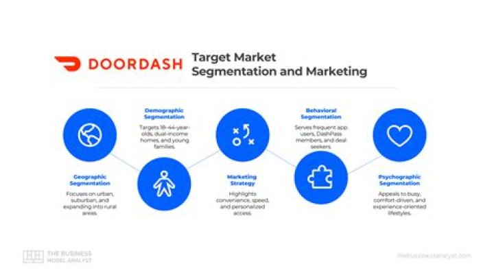 Who is Molson Coors target market?