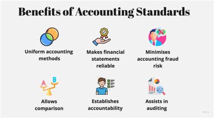 Who is responsible for setting accounting standards in the US?