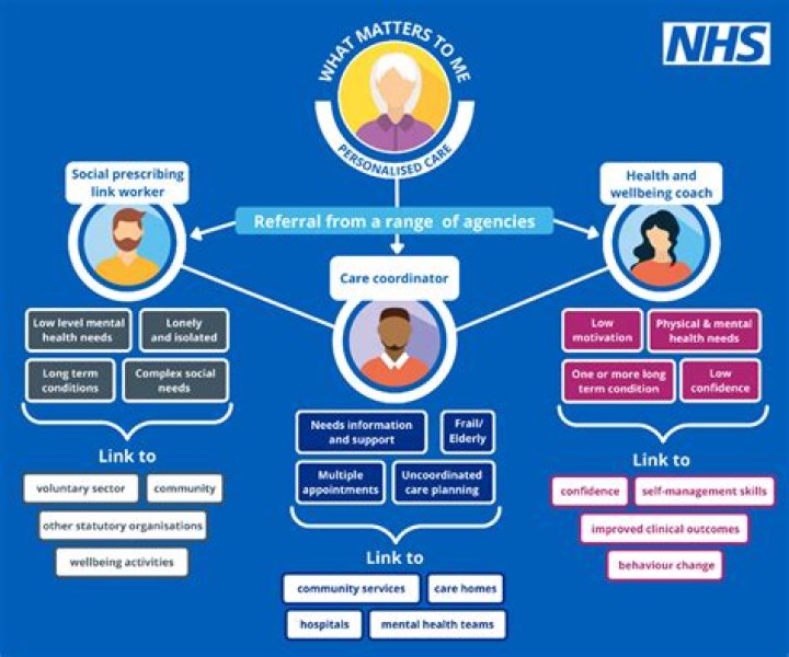 Who is the head of social services UK?