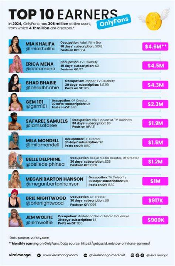 Who is the highest earner in MLM in Asia?