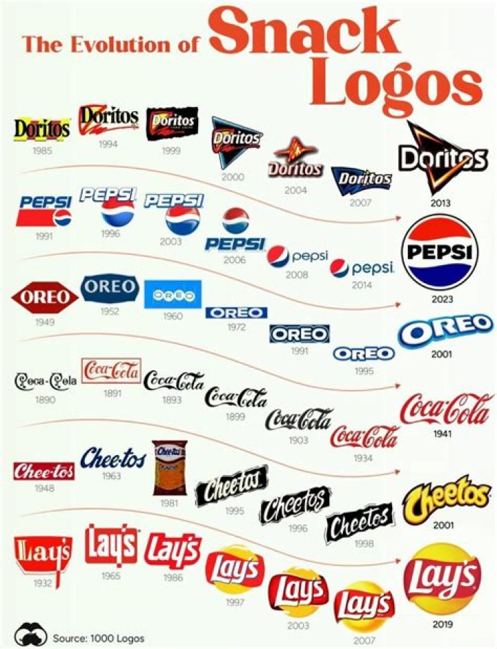 Who is the largest snack food company?