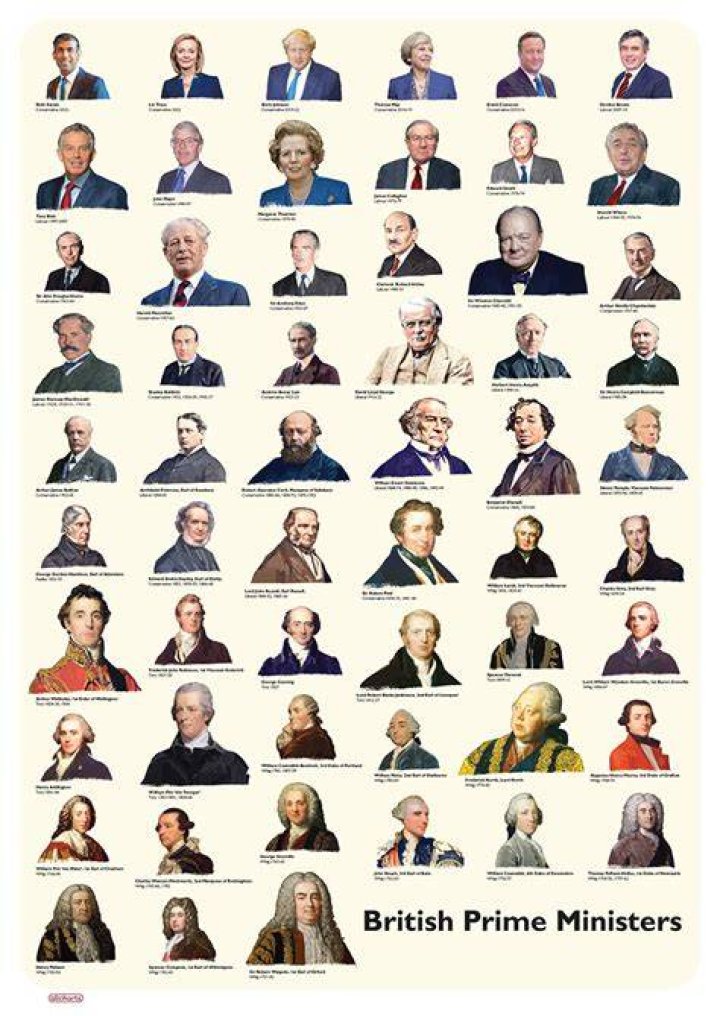 Who is the longest-serving British prime minister of the 20th century?
