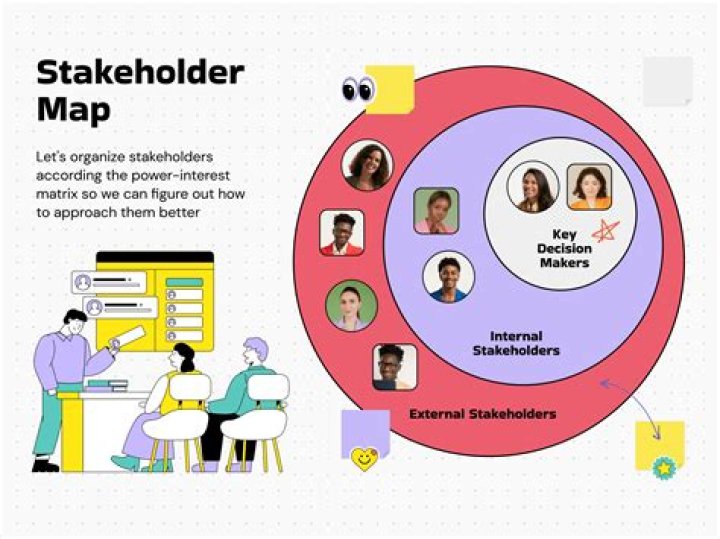 Who is the most powerful stakeholder in a business?