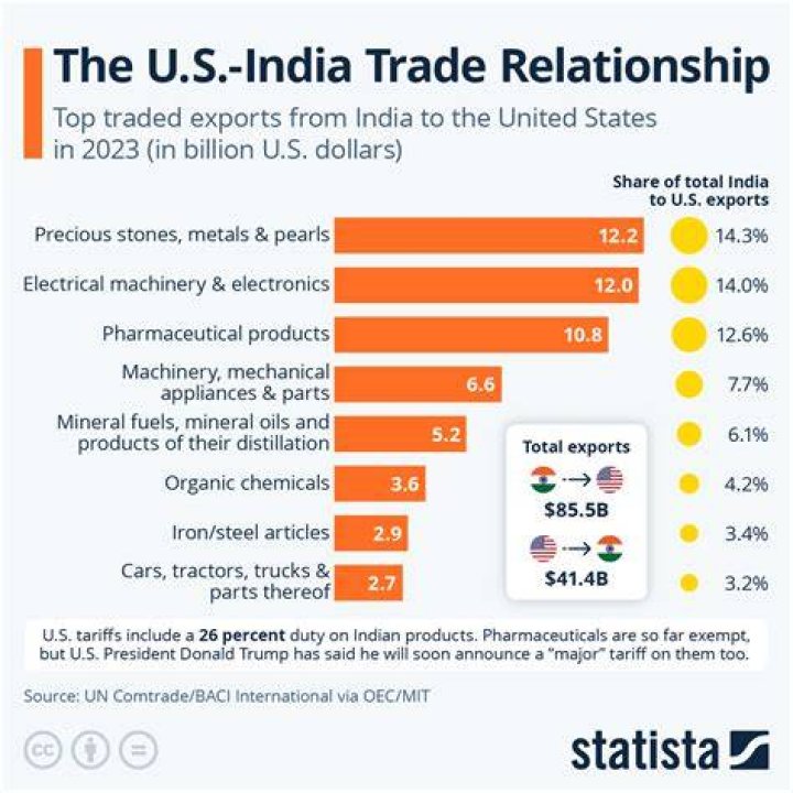 Who is the present Minister of Trade and Commerce of India?