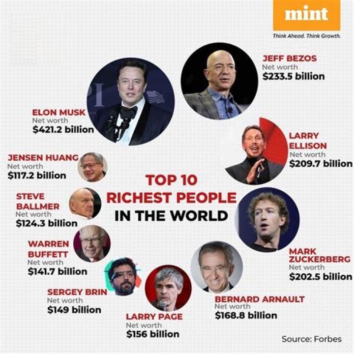 Who is the richest man in the world in 2010?