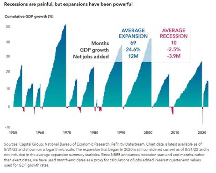 Who is to blame for the Great Recession?