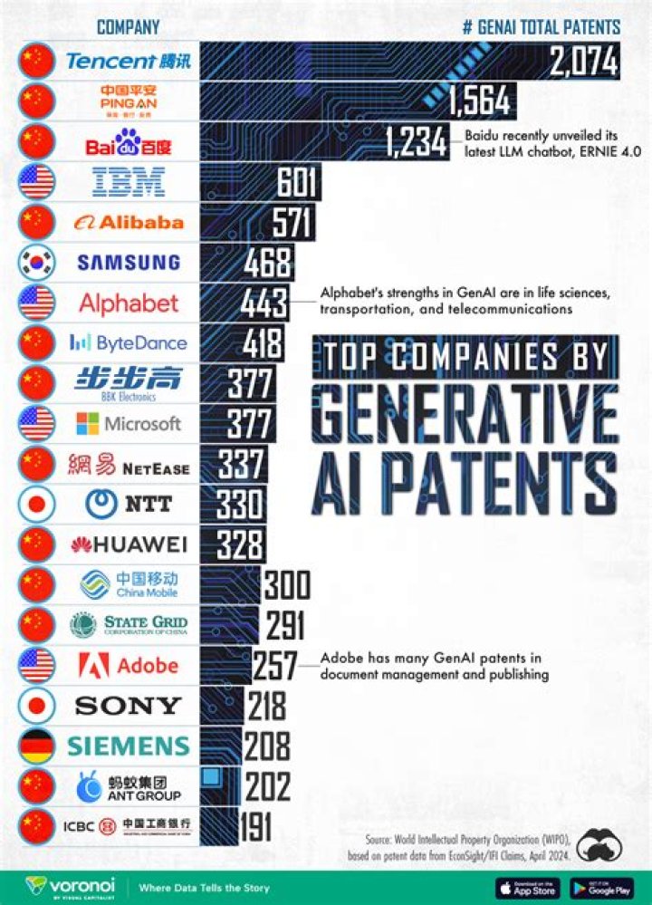 Who owns the patent on an invention made by a company employee?