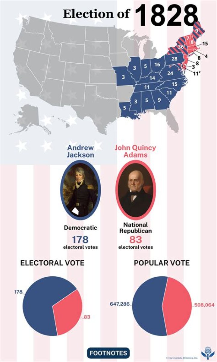 Who supported Andrew Jackson in the election of 1824?