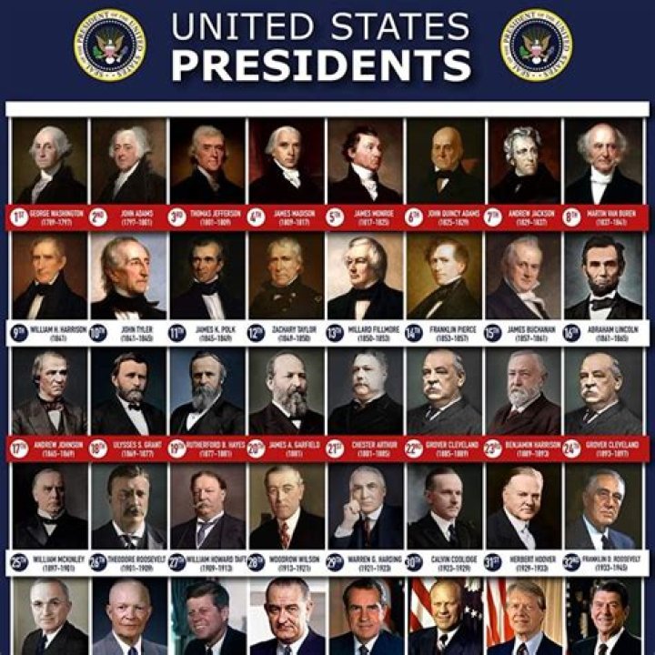 Who was president in1920?
