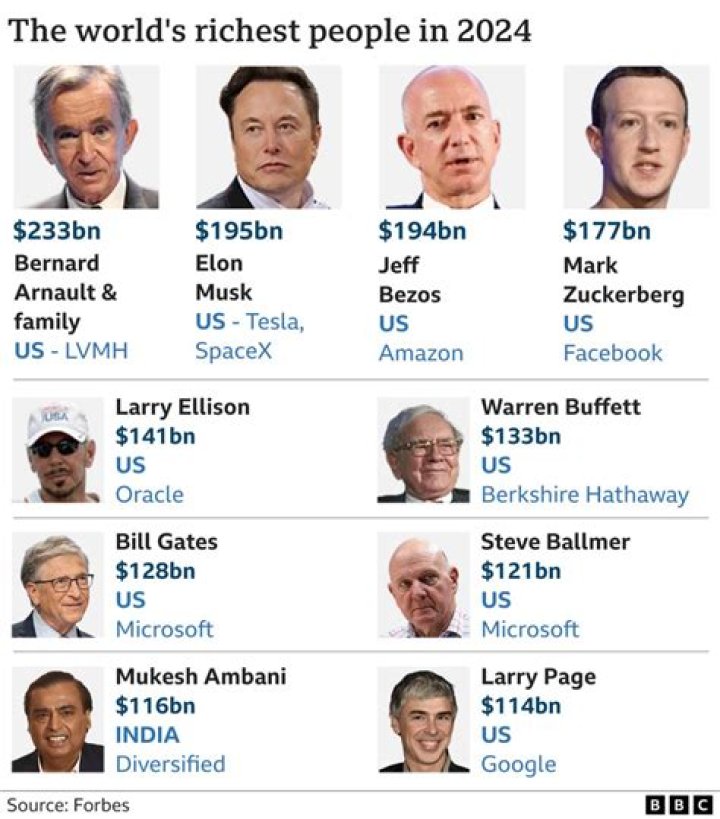 Who was the richest person before Bill Gates?
