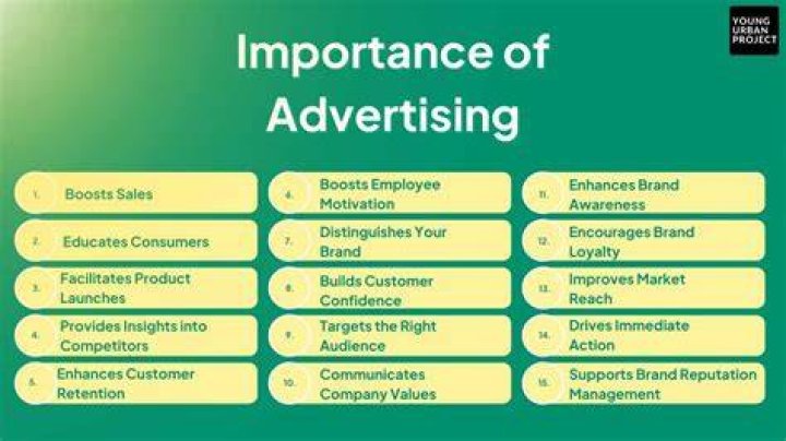 Why advertising is not always successful?