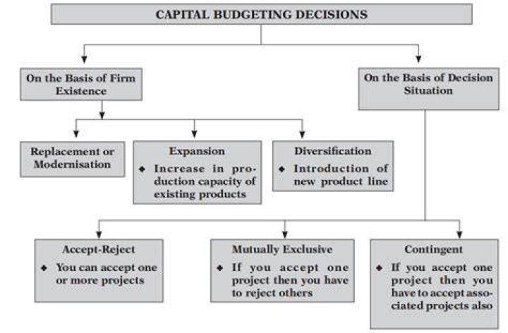 Why are capital budgeting decisions more important?