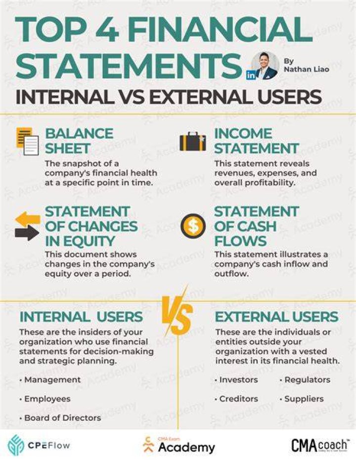 Why are contingencies important to users of financial statements?