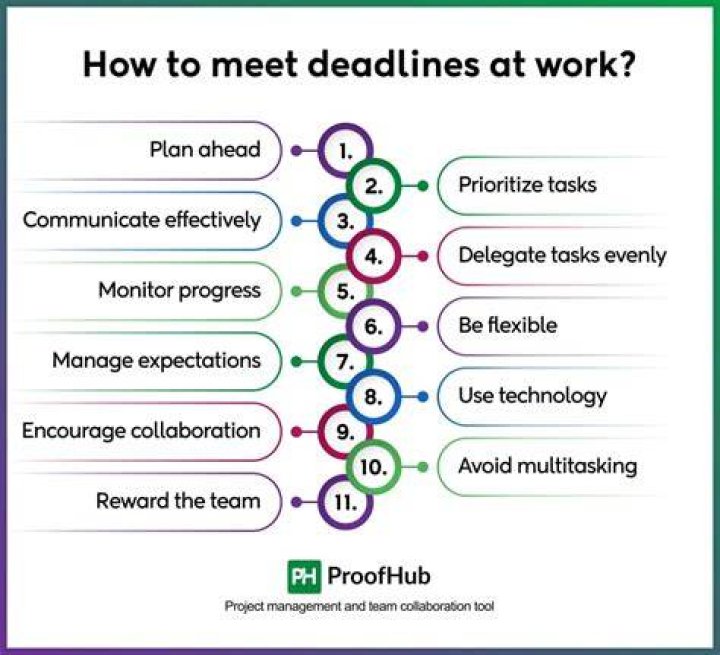 Why are deadlines important for students?