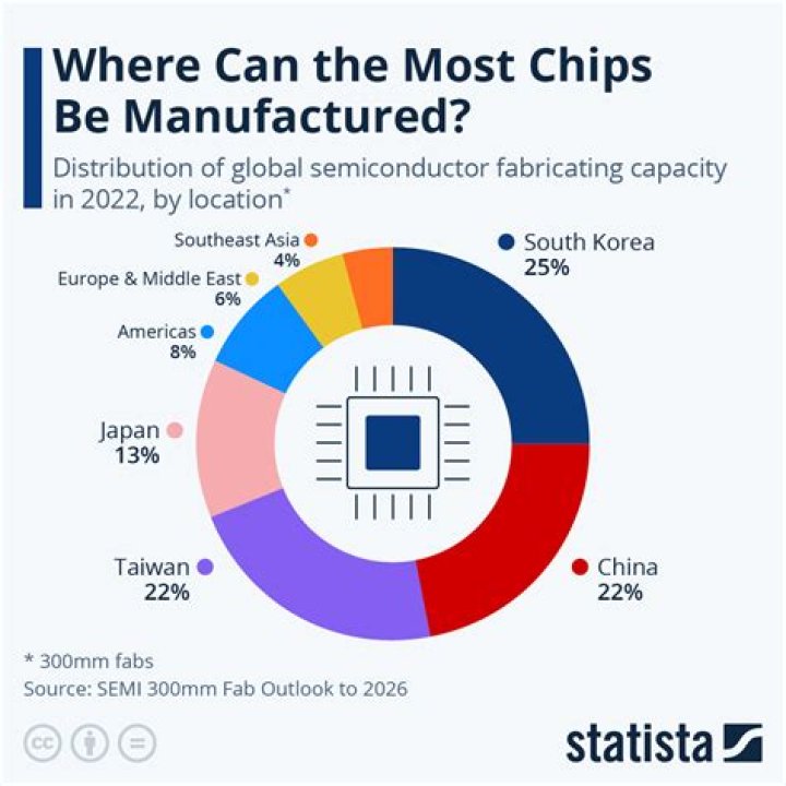 Why are manufacturers not taken seriously as a start up?
