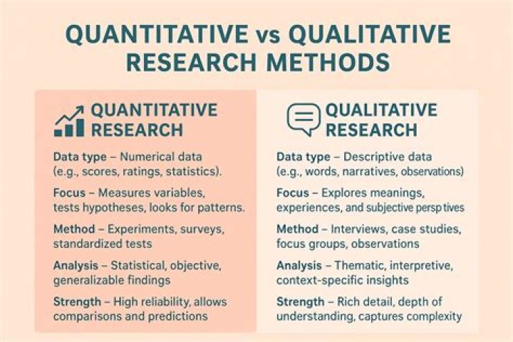 Why are quantitative techniques important?