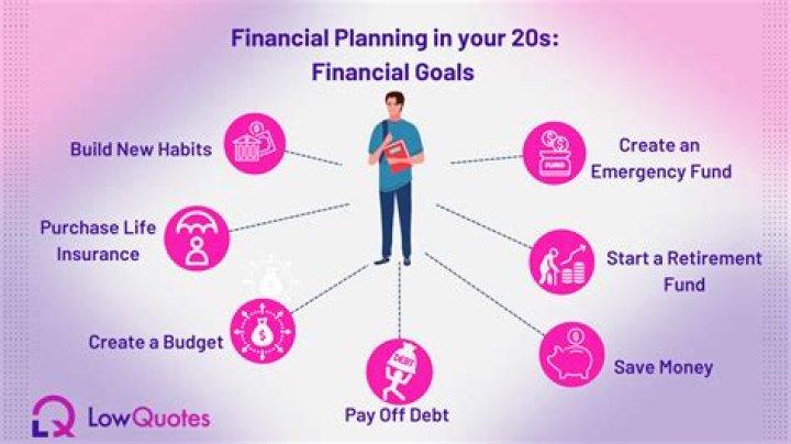 Why are spending plans an important part of financial planning support your answer with two reasons 2 points?