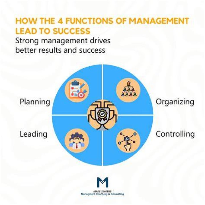 Why are the 4 functions of management important?