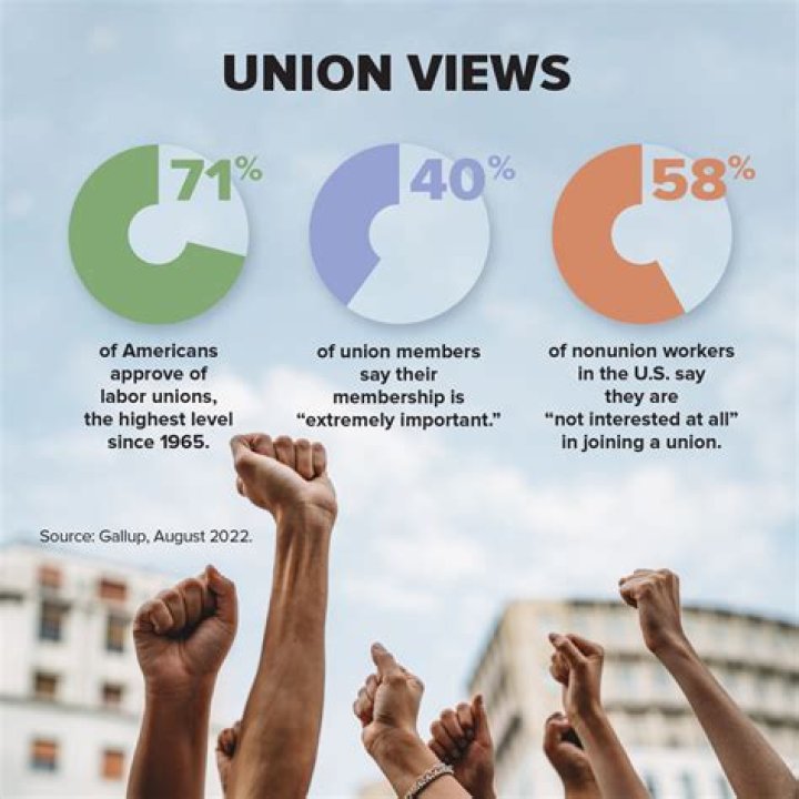 Why are trade unions interested in a business?