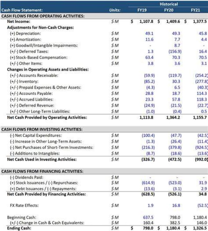 Why are we interested in cash flows instead of accounting profits in determining the value of assets?