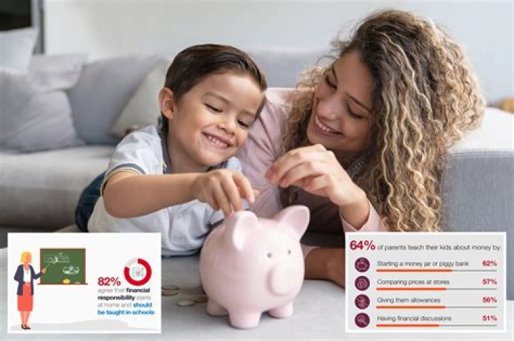Why children should be taught about money?
