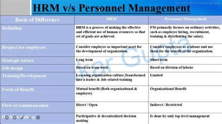 Why did Personnel Management change to HRM?