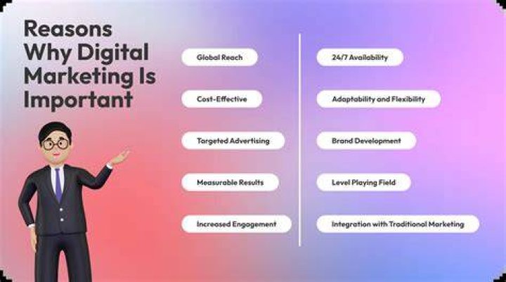 Why digital marketing is important for your business in 2021?