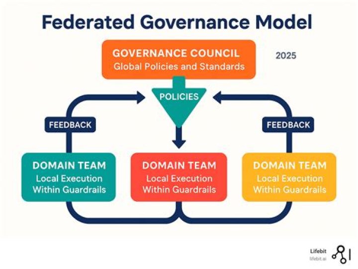 Why do auditors need to communicate with those charged with governance?