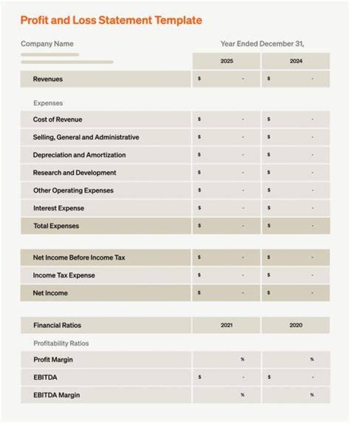 Why do colleges and other not for profits use fund accounting?