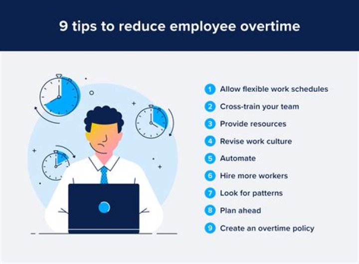Why do employers pay a higher rate for overtime work?