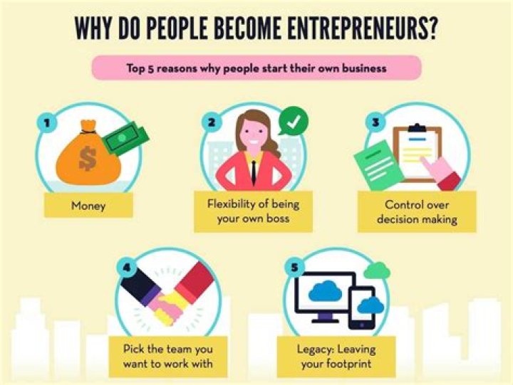 Why do entrepreneurs need to know accounting?