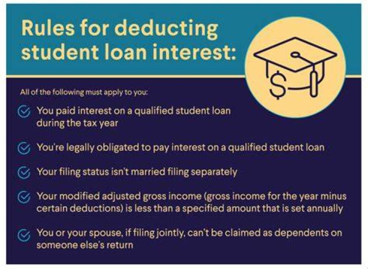 Why do I not qualify for student loan interest deduction?