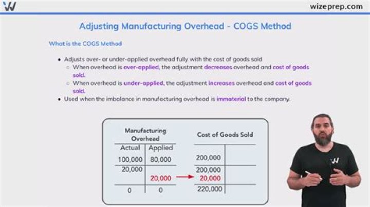 Why do managers insist on allocating overhead costs to products?