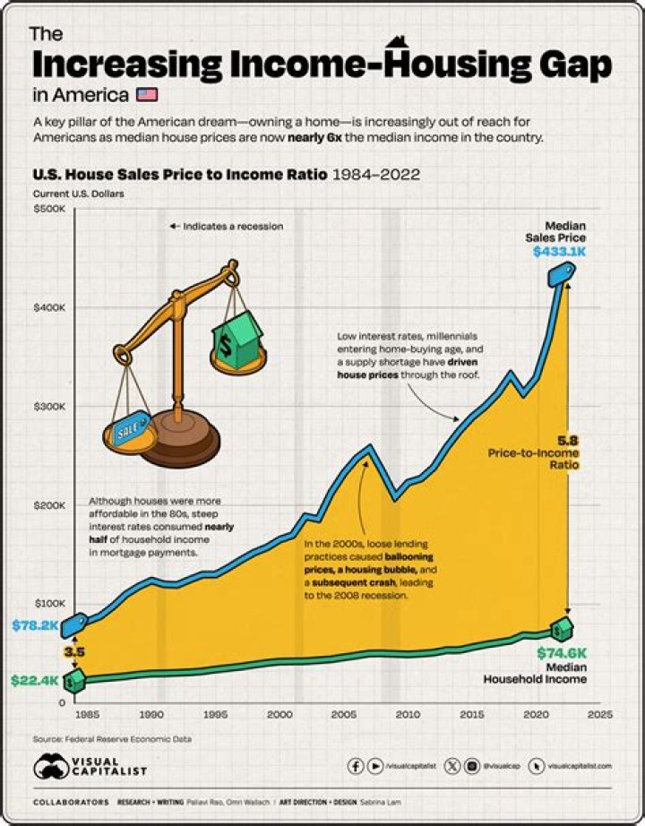 Why do many businesses have negative net income in the first year?