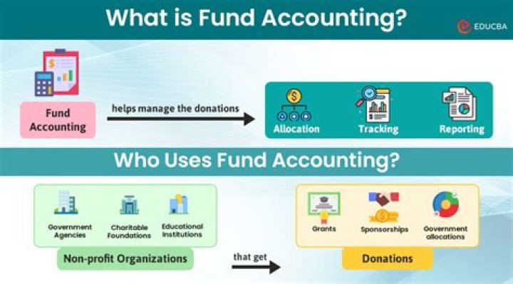 Why do not for profit organizations use a fund accounting system?