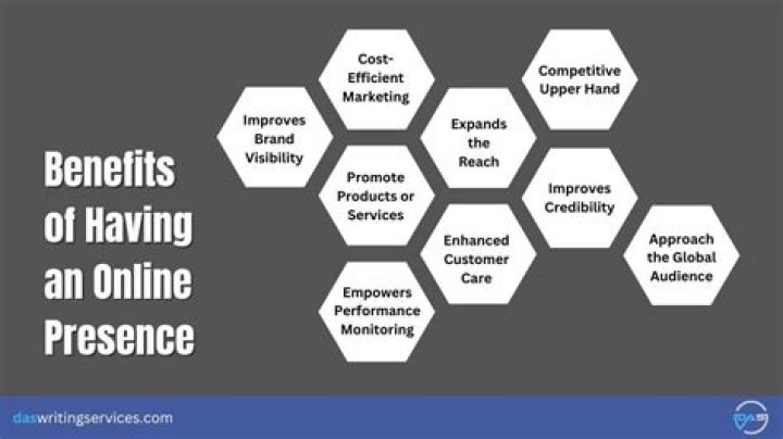 Why do people have an online presence?